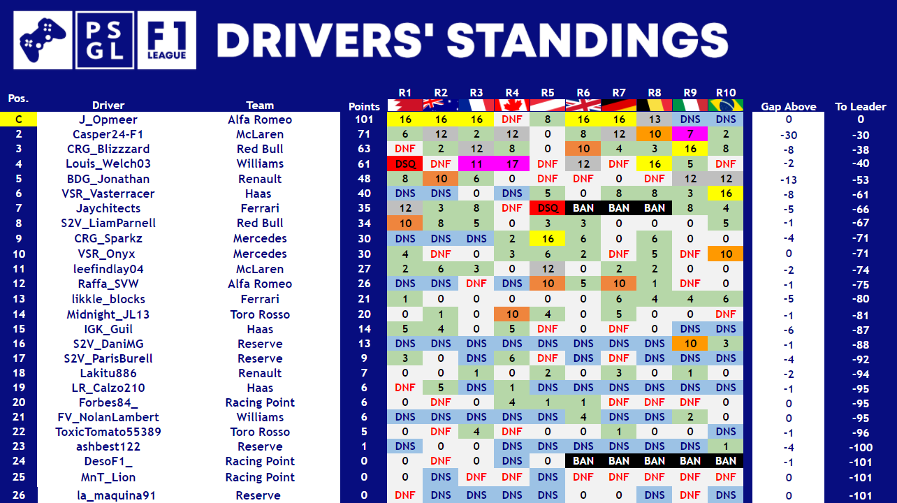 F1 PremierSimGL